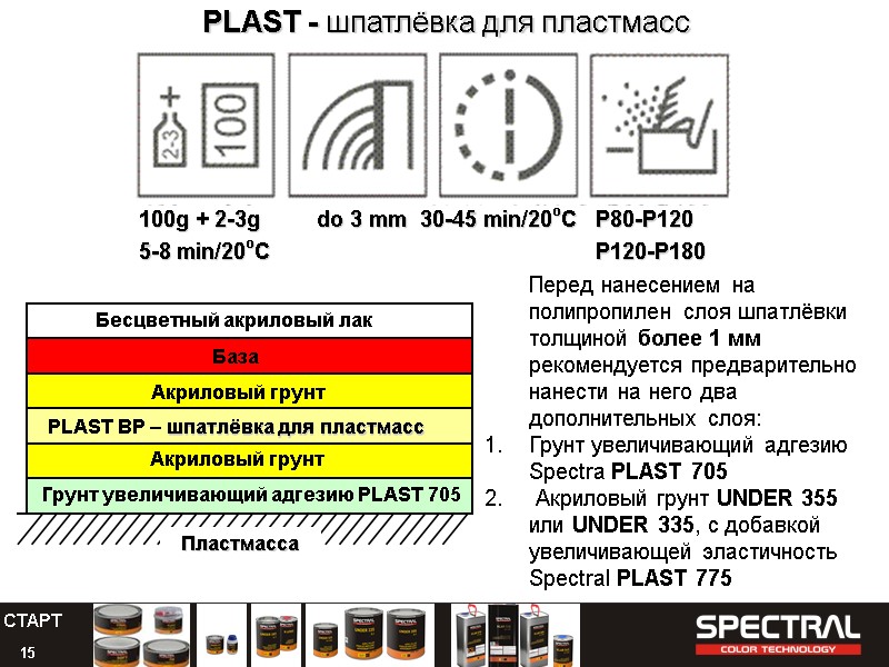 15 PLAST - шпатлёвка для пластмасс 100g + 2-3g do 3 mm  30-45